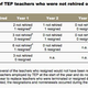 Image for article titled This is what happens to test scores when you pay teachers $125,000 a year